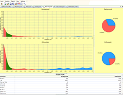 VNS-Micro Vascular Neuropathy Evaluation System